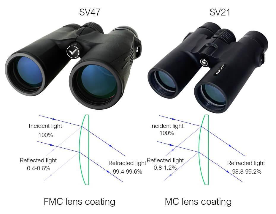 HD Zoom Telescope Binoculars